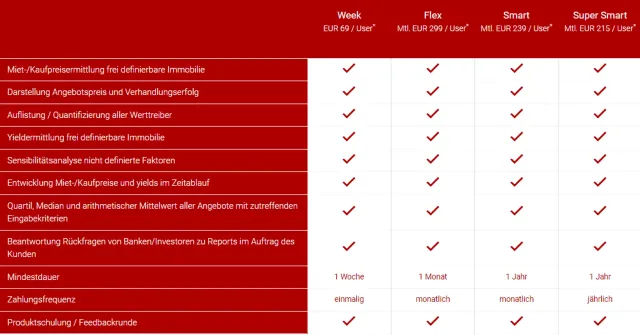 Smart