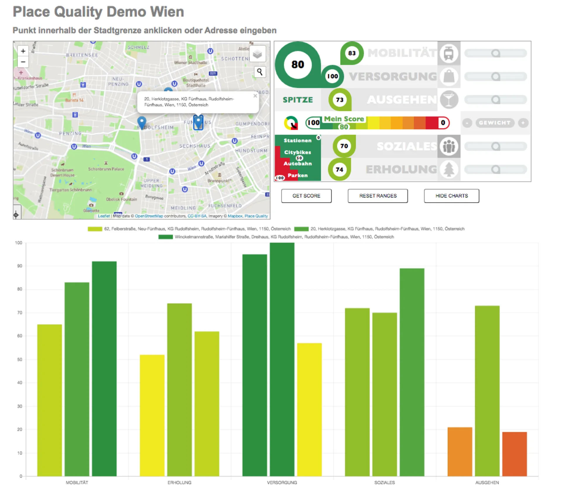 PlaceQu® Dashboard