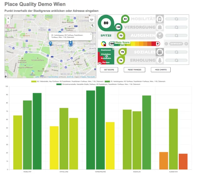 PlaceQu® Dashboard