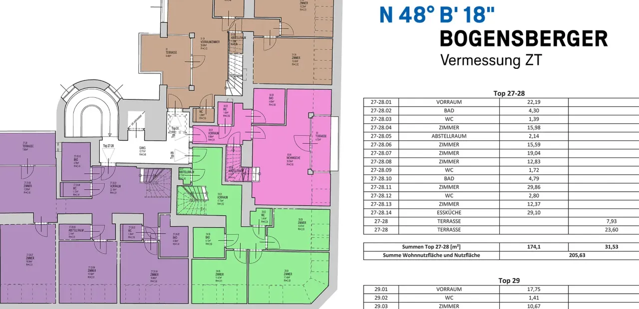 Bogensberger UseCase Flächenvermessung