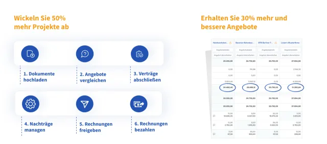 Get to know PropTech: Cosuno